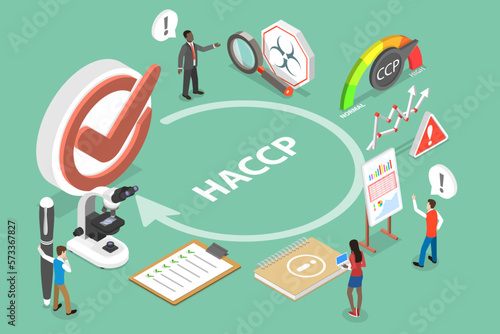 3D Isometric Flat Vector Conceptual Illustration of Hazard Analysis and Critical Control Points, HACCP Steps photo