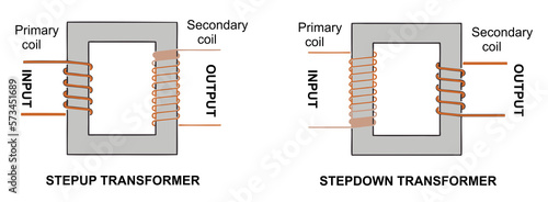 Step down and step up transformer illustration. mutual induction. transparent diagram. photo