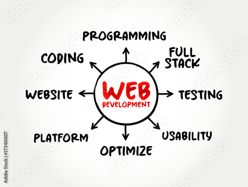 Web development - work involved in developing a website for the Internet,  mind map technology concept for presentations and reports