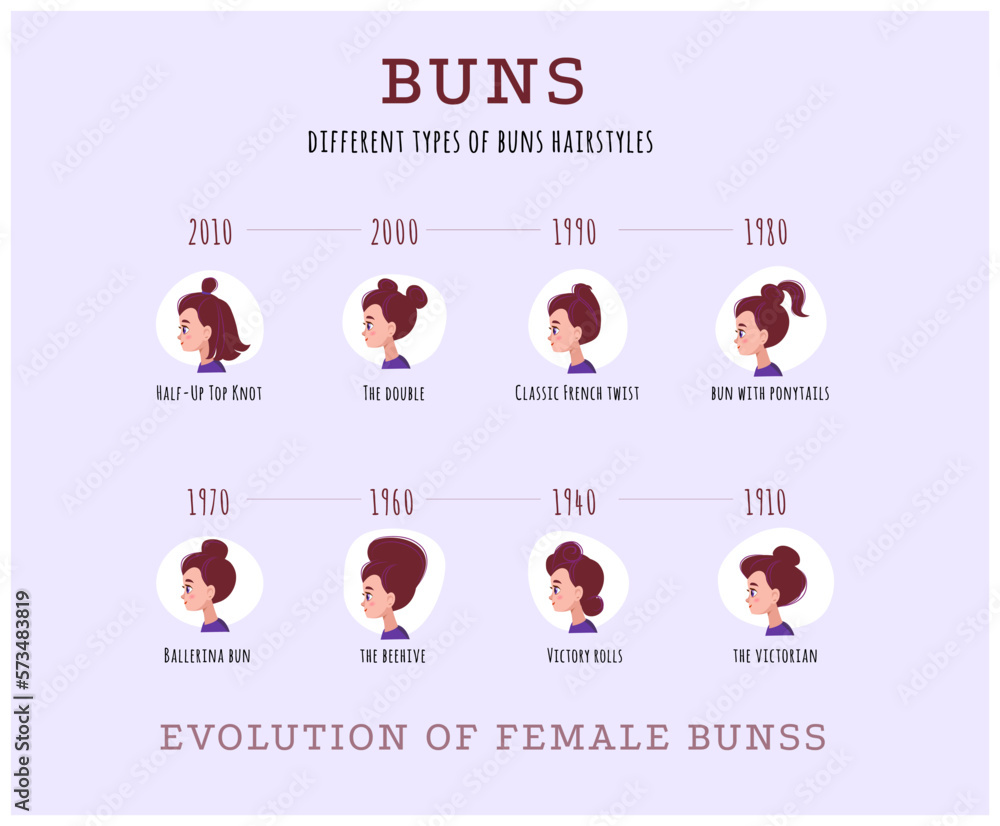 Collection of vector female head portraits evolution of female buns