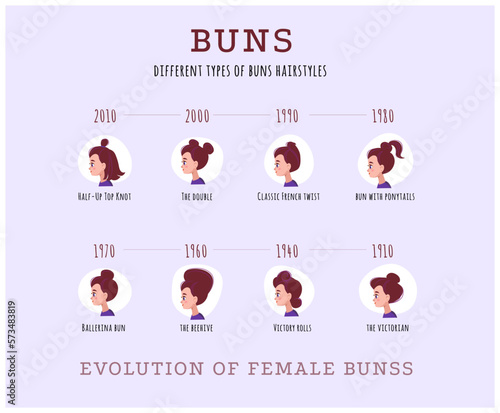 Collection of vector female head portraits - evolution of female buns from different decades - 8 different fashion styles of wearing hair buns. portraits for chat or barbershop logo and decor.