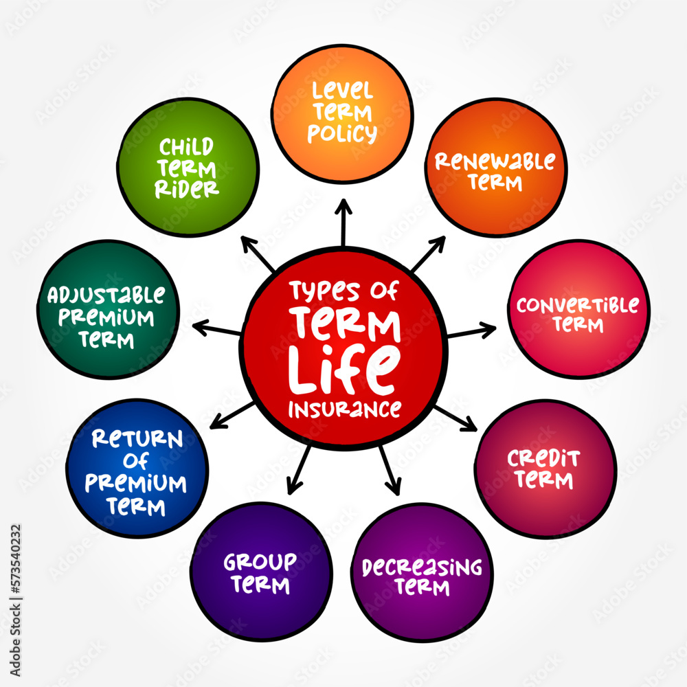 Different Types Of Term Life Insurance covers You For A Set Period Or Different Types Of Term Life Insurance covers You For A Set Period Or