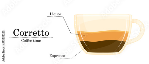 Vector illustration of coffee recipe, corretto recipe, coffee shop illustration