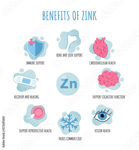 Zinc health benefits set