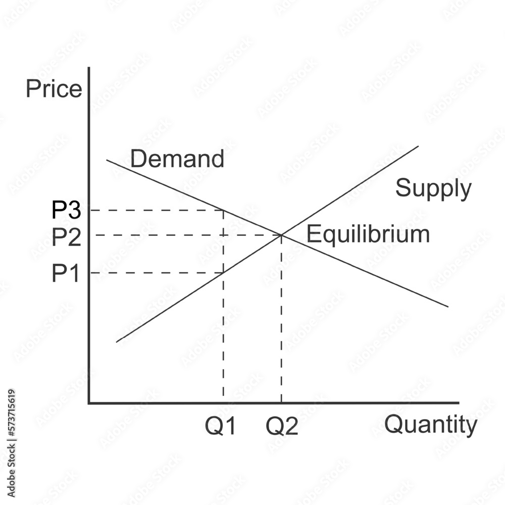Demand curve example. Graph representing relationship between product