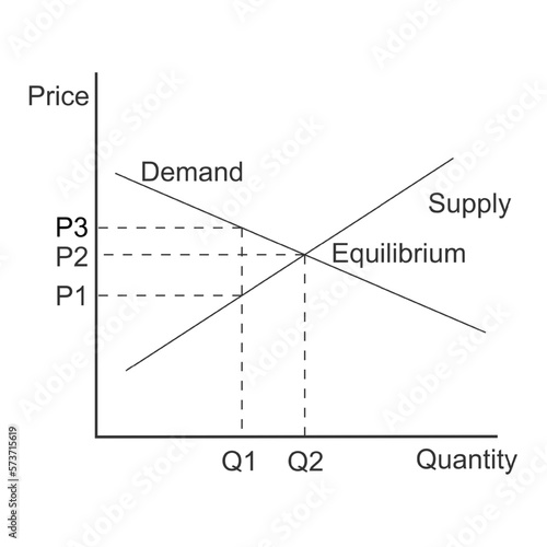 Demand curve example. Graph representing relationship between product price and quantity. Economics model isolated on white background