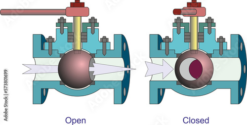 Ball Valve Actions