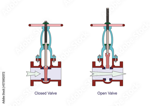 Gate Valve Action