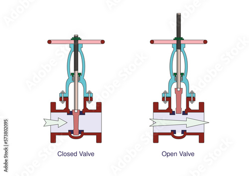 Gate Valve Action
