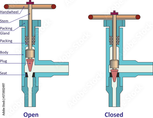 Needle Valve