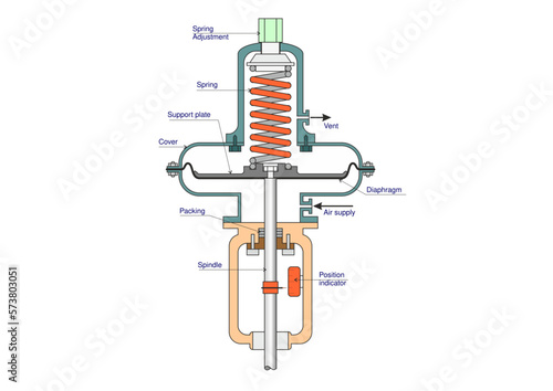 Reversed diaphragm actuator