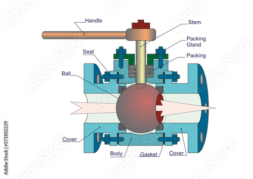 Three-part Ball Valve