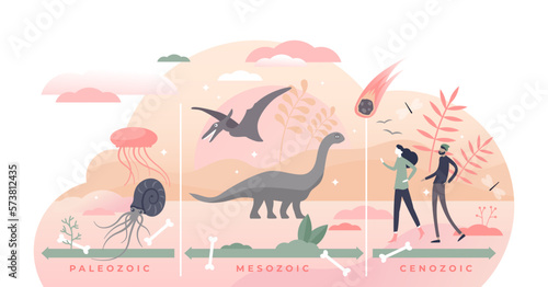 Geologic time scale with chronological evolution timeline flat tiny persons concept, transparent background. Labeled educational paleozoic, mesozoic and cenozoic history scheme illustration. © VectorMine