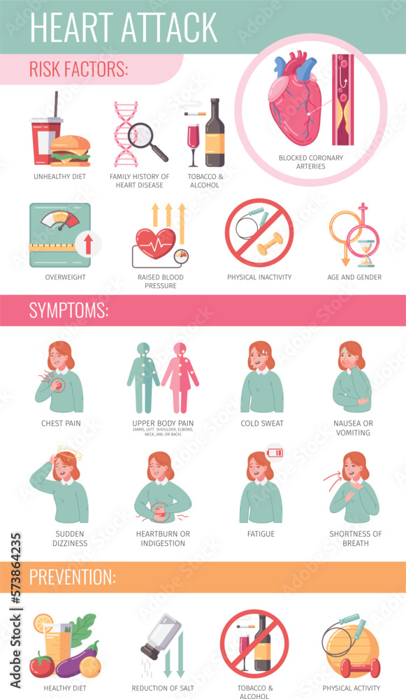 Heart Attack Infographics Heart Attack Infographics
