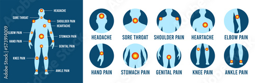 Pain and injury in various parts of human body. Human anatomical silhouette with marked body parts of painful - headache, heartache, pain in knees and elbows. Medical or pharmaceutical poster. Vector.