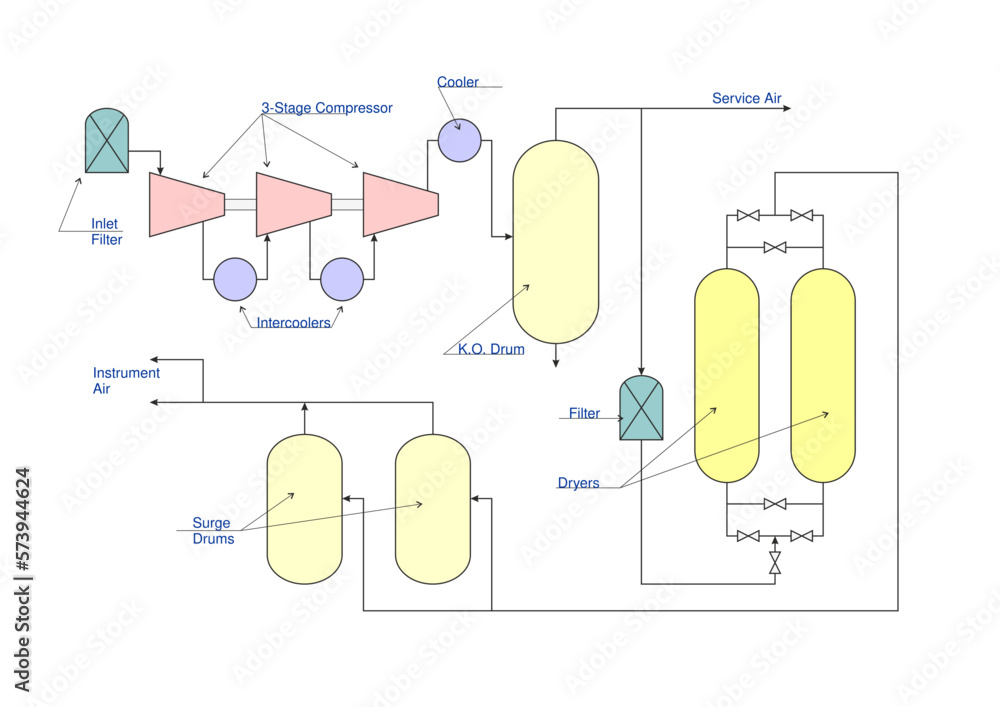 Instrum air system Instrum air system