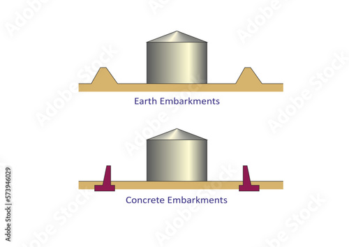 Tank Containing Basin