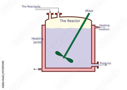 Batch Reactor