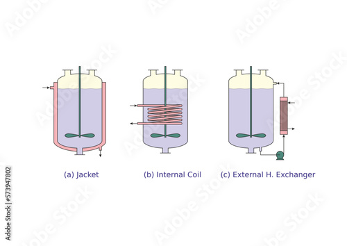 Direct Heating or Cooling of Reactors