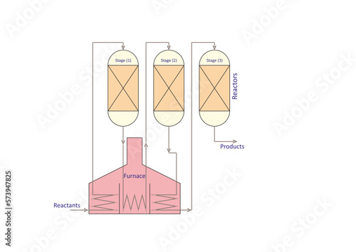 Interstage Heating of Reactors