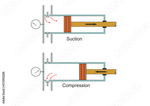 Piston Pump Strokes