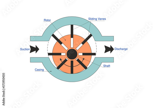 Vane Pump