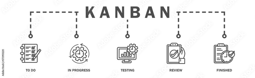 KANBAN banner web icon vector illustration concept with icon of to do, in progress, testing, review, and finished