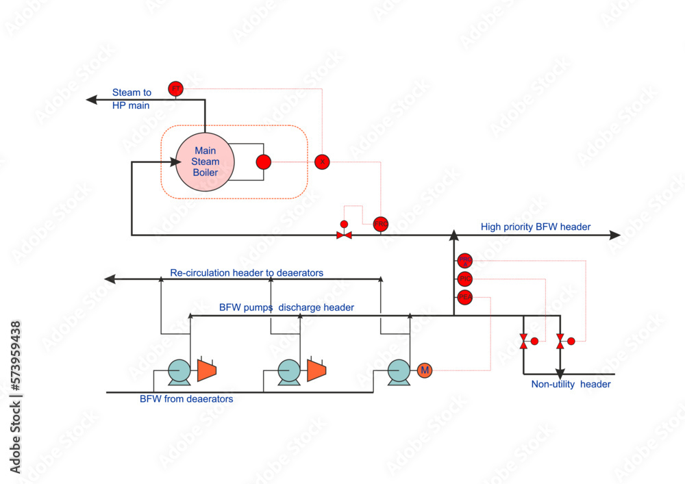 Boiler Feed Water System Boiler Feed Water System