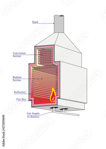 Gas furnace