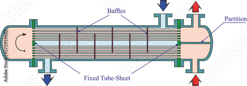 Shaell-and-tube Heat Exchanger Parts