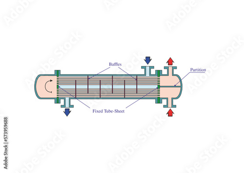 Shaell-and-tube Heat Exchanger Parts