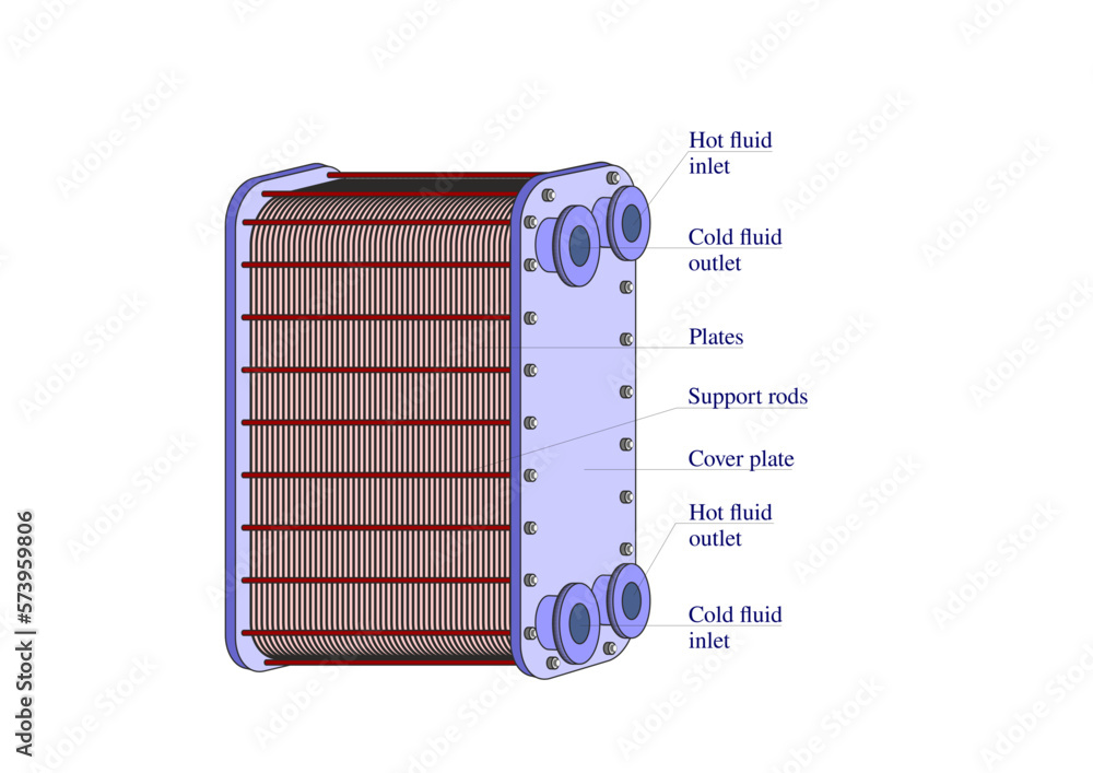 PlateType Heat Exchanger Stock Vector Adobe Stock