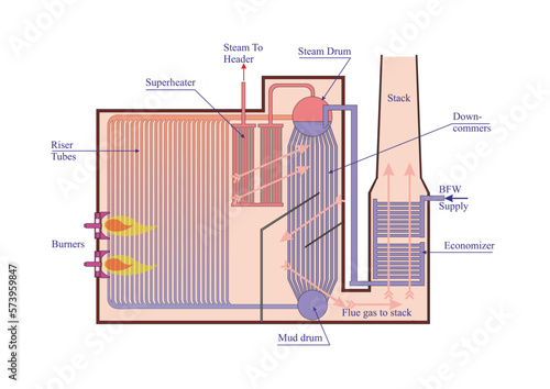 Steam Boiler