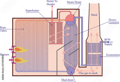 Steam Boiler