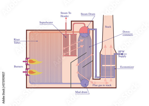 Steam Boiler