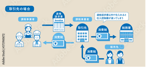 インボイス制度の相関図 | インボイス制度 | 課税事業者 | 個人事業主 | 相関図 | 適格請求書 | 適格請求書発行事業者