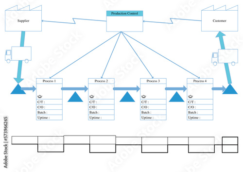 value stream mapping