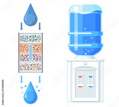 Drop of water purified through filter. plastic bottle and cooler drinking water bottling. Water treatment system scheme. Water filter circuit and movement. Cleansing liquid by lowering contamination