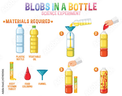 Blobs in a bottle science experiment © brgfx