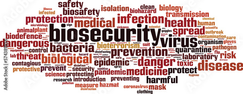 Biosecurity word cloud