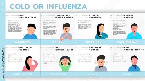 Vector infographic showing similarities and differences between cold and influenza. Characters with symptoms of cold and flu: fever, cough, sneezing, headache, chills, sore throat.
