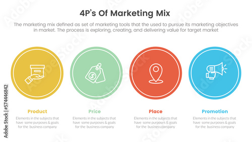 marketing mix 4ps strategy infographic with big circle timeline style concept for slide presentation