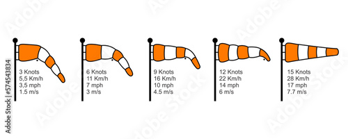 Wind speed and direction diagram vector illustration. An orange and white striped wind cone on a pole to indicate wind strength and speed at an airport. Illustration in flat and black line design