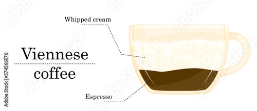 Vector illustration of coffee recipe, viennese coffee recipe, coffee shop illustration