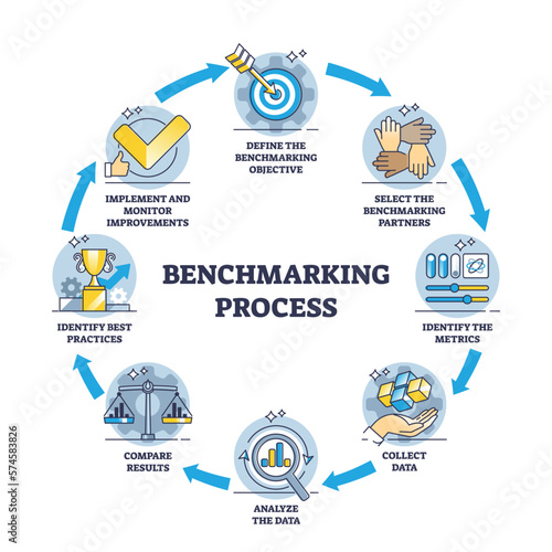 Benchmarking process as business comparison with competitors outline diagram. Labeled educational scheme with company service or product quality advantage improvement, development and management.