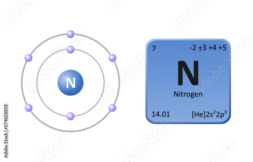 Periodic simbol of nitrogen and electron structure.