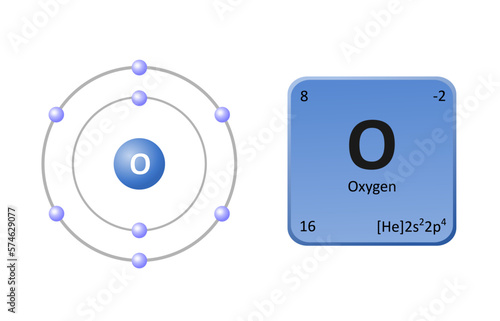 Periodic simbol of oxygen and electron structure.