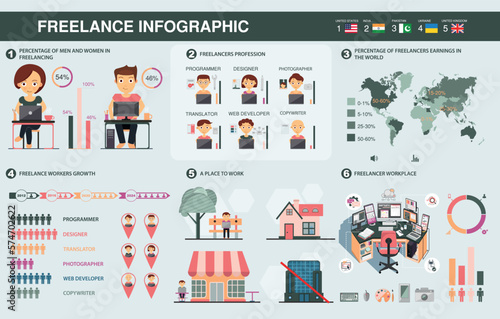 Freelance statistics and data with chart. Set of infographic elements.
