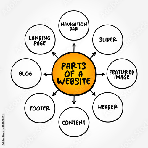 Basic parts of a Website (collection of web pages and related content that is identified by a common domain name and published on at least one web server) mind map concept background