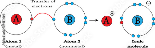 ionic bond: sodium chloride, or table salt. vector image